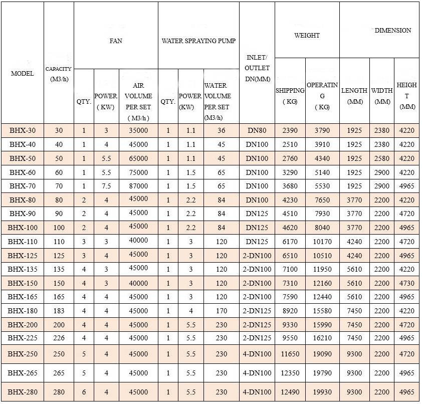 BHX Combined Flow Closed Circuit Cooling Tower-hengancooling.com